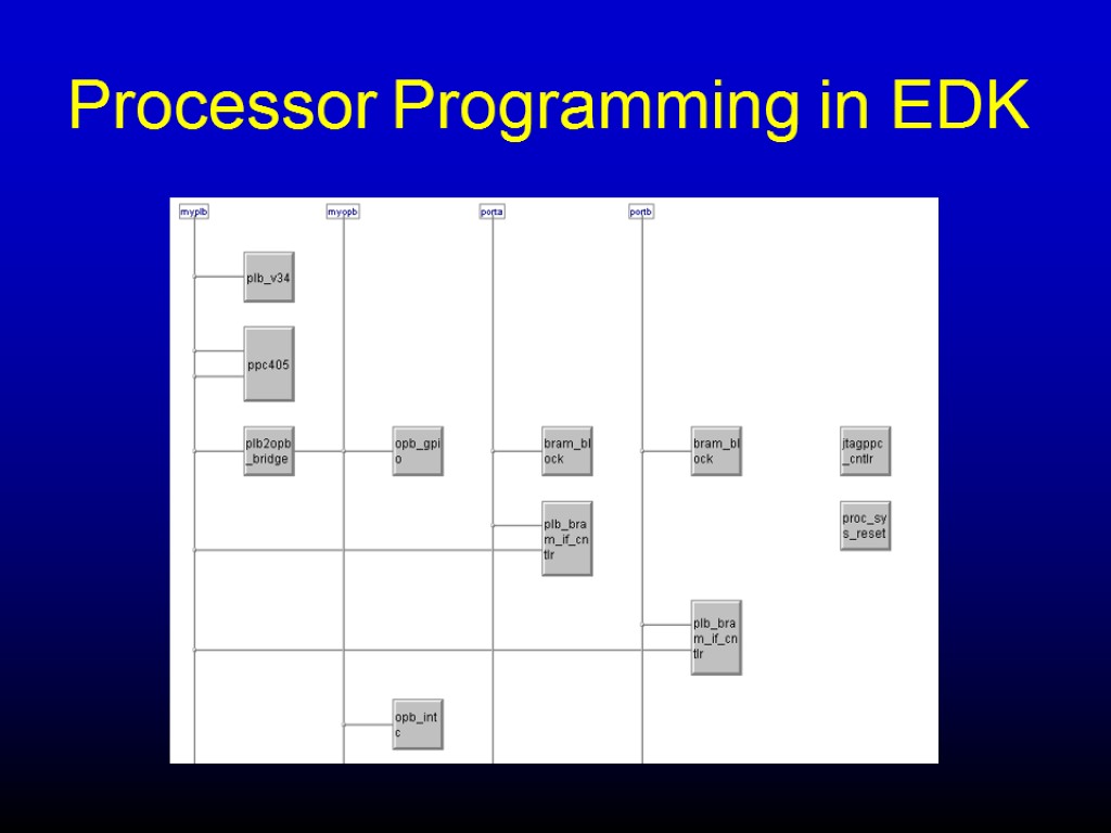 Processor Programming in EDK